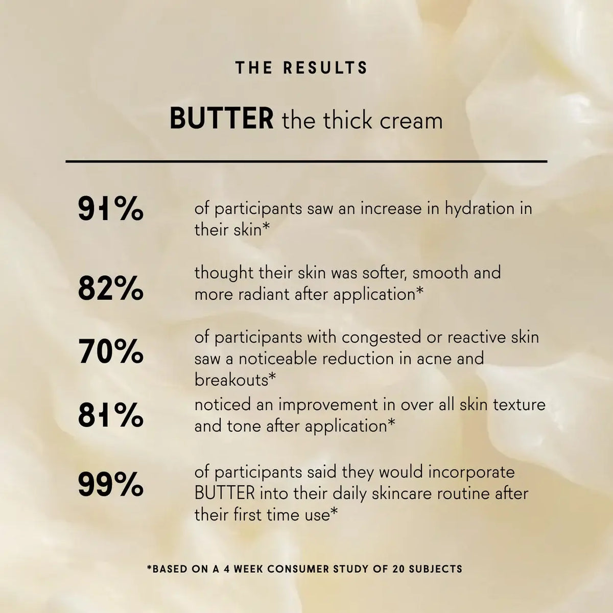 Butter | Repair Cream