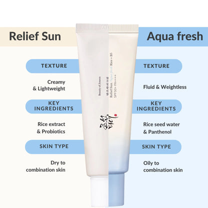 Relief Sun: Aqua-fresh Sunscreen